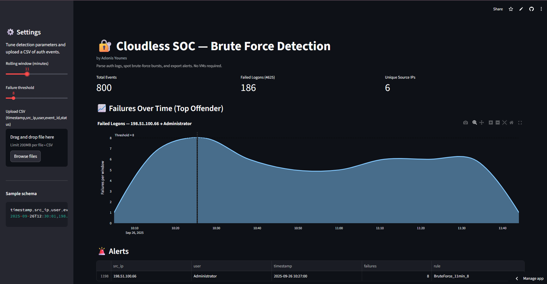 Screenshot of Cloudless SOC: Brute Force Detection Project